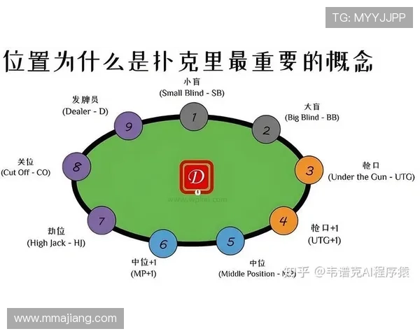 从基础到高级的德州扑克技巧，全面提升你的牌桌表现能力
