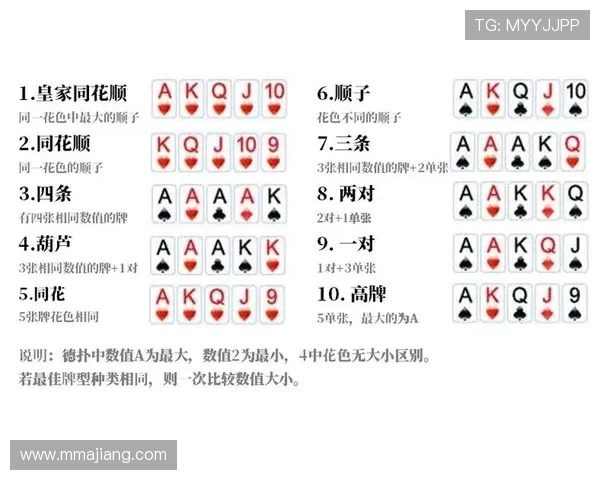 德州扑克牌玩法规则大全，涵盖游戏流程、下注规则及常见玩法变种介绍