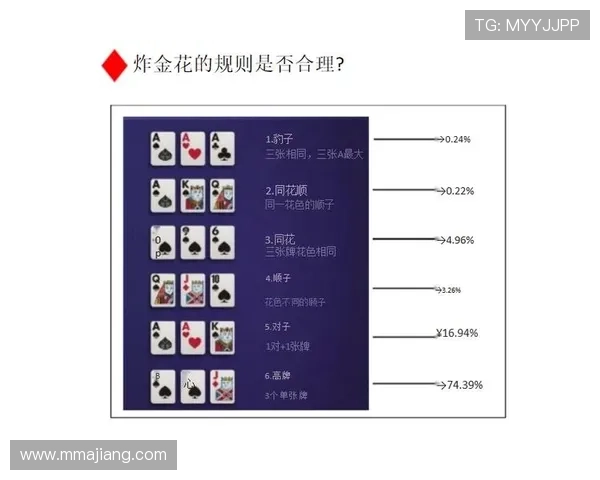 德州牌扑克牌型大小的详细分类，帮助新手快速理解牌型的强弱关系
