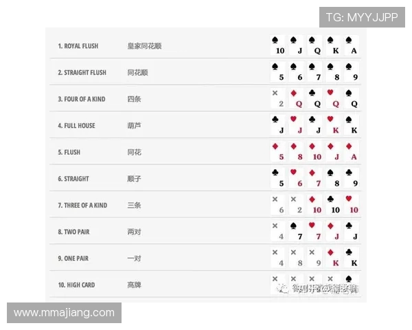 德州扑克页游最佳策略分析，提升牌技赢取更多胜利