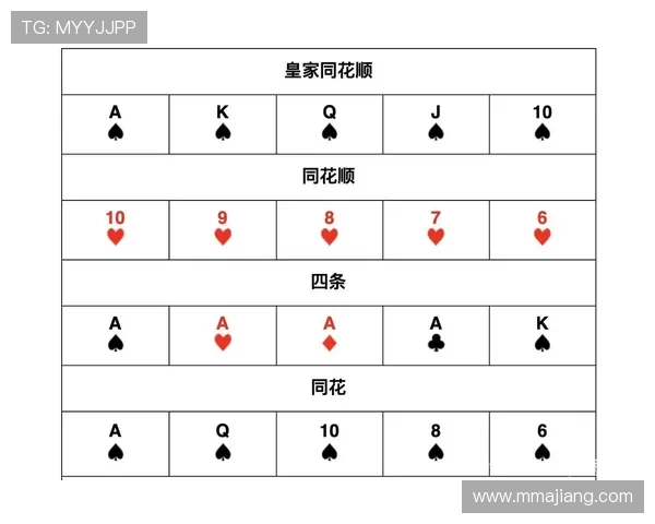 德州扑克牌型大小规则表一览及经典牌型分析