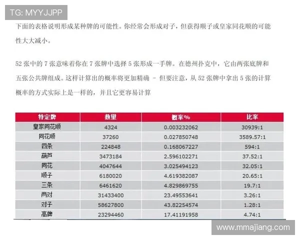 德州牌扑克的规矩大小：影响游戏策略与胜负的关键规则全面解析