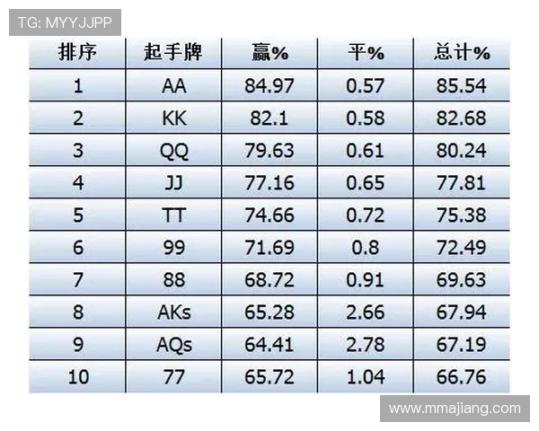 百家樂德州扑克怎样提高赢钱概率实战经验与技巧总结