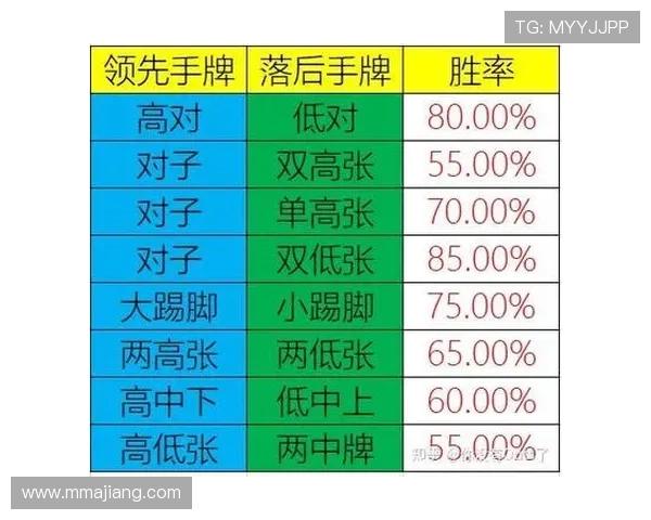 三公扑克策略分析如何通过科学技巧在比赛中稳步提升胜率与排名